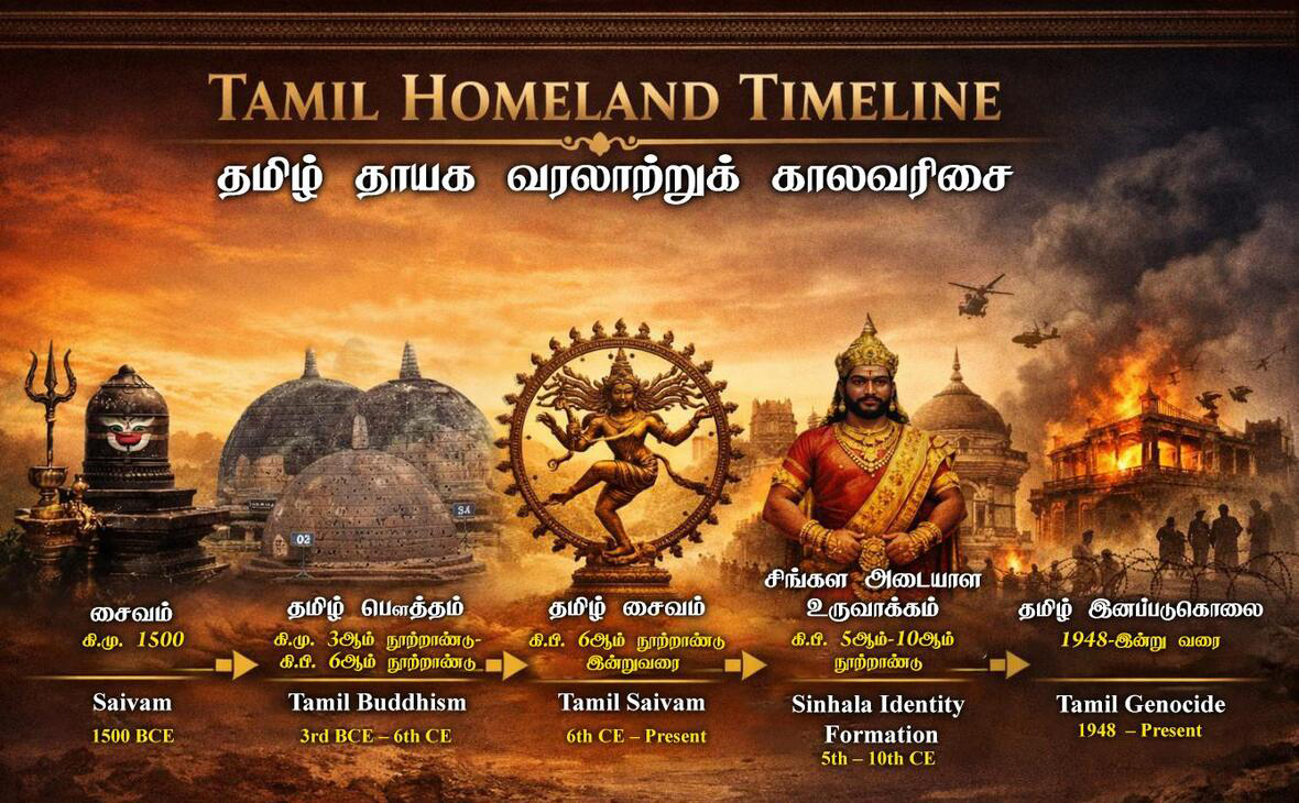 தமிழர்களின் வரலாற்று காலவரிசையும் சிங்கள அடையாளத்தின் உருவாக்கமும்