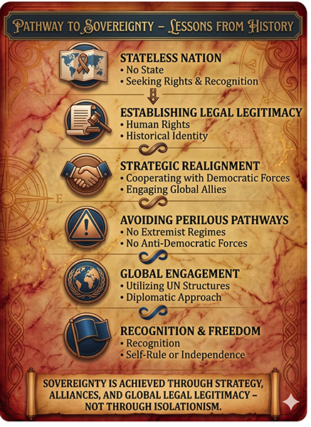 US Tamil Diaspora Highlights Global Lessons on Sovereignty, Urges Strategic Alignment with Democratic Powers