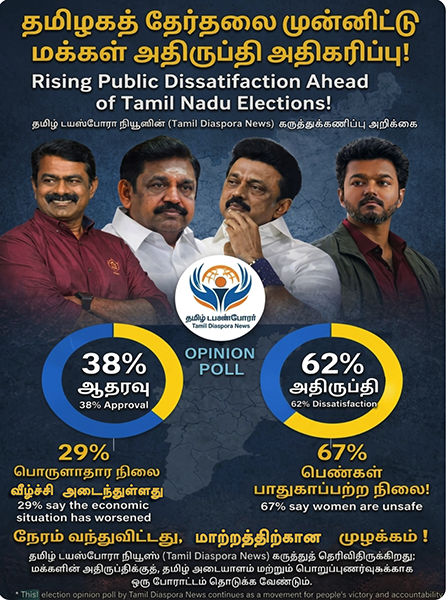 Diaspora Notes Rising Public Dissatisfaction in Tamil Nadu Ahead of Elections