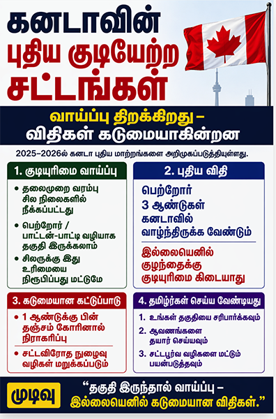 கனடாவின் புதிய குடியேற்ற சட்டங்கள்: ஒரு வாய்ப்பு திறக்கிறது — ஆனால் விதிகள் கடுமையடைகின்றன