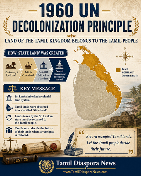 Under the 1960 UN Decolonization Principle, Lands Belonging to the Tamil Kingdom Must Be Returned to the Tamil People