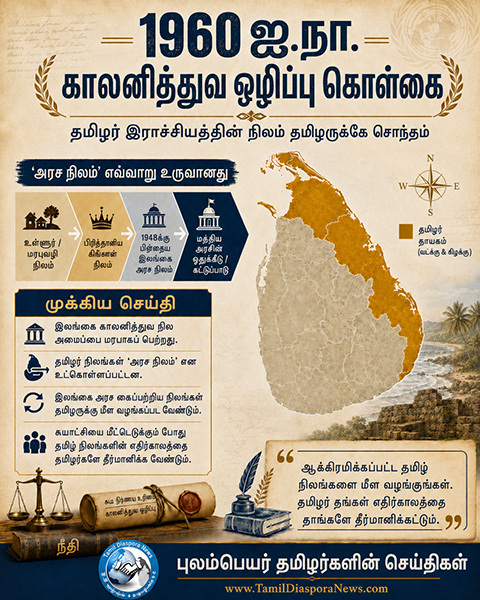 1960 ஐ.நா. காலனித்துவ ஒழிப்பு கொள்கையின் அடிப்படையில் தமிழர் இராச்சியத்தின் நிலம் தமிழருக்கே சொந்தம்