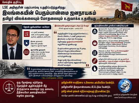 தமிழ் புலம்பெயர் செய்திகள்: இலங்கையின் பெரும்பான்மை மக்களாட்சி, தமிழர்களைப் புறக்கணிப்பதற்கும் மோதல்களுக்கும் வழிவகுத்தது என்பதை லண்டன் பொருளாதாரப் பள்ளி அறிஞரின் பகுப்பாய்வு உறுதிப்படுத்துகிறது