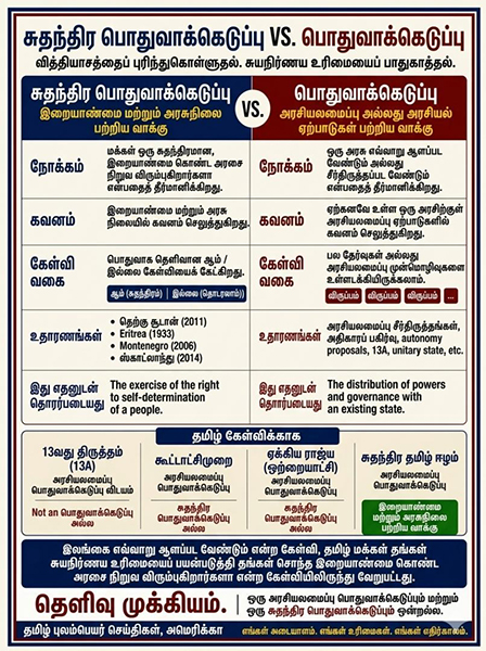 சுதந்திரத்திற்கான பொதுவாக்கெடுப்பு மற்றும் பொதுவாக்கெடுப்பு: வேறுபாட்டைப் புரிந்துகொள்ளுதல்