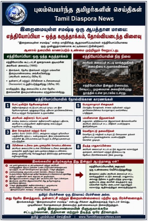 இறைமையுள்ள சமஷ்டி என்பது தமிழ் தேசத்திற்கு ஒரு நிலையான தீர்வல்ல: தமிழ் இறையாண்மையை மீட்டெடுப்பதே சாத்தியமான ஒரே வழியாகும்