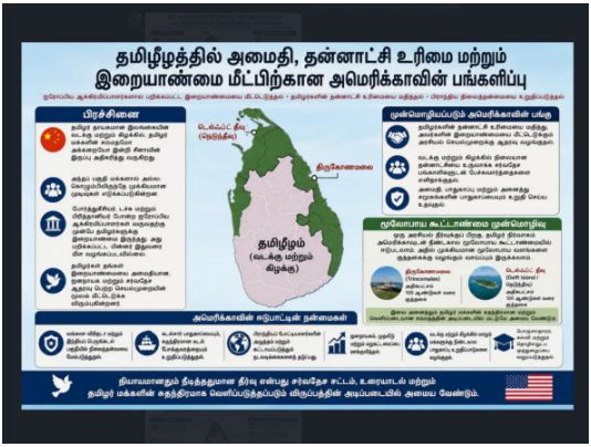 கொள்கை முன்மொழிவு: வல்லரசுகளுக்கு இடையிலான போட்டி தமிழர்களின் உரிமைகளை முறியடிக்கும் முன்பே, அமெரிக்கா தமிழ் தாயகப் பகுதியுடன் நேரடியாகத் தொடர்புகொள்ள வேண்டும்