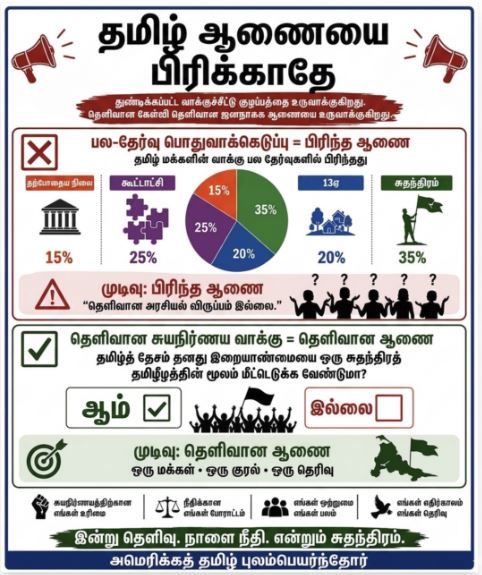 பல்வேறு தெரிவுகளைக் கொண்ட பொதுவாக்கெடுப்பு ஏன் தமிழர்களின் சுயநிர்ணய உரிமையைச் சிதைக்கும் அபாயத்தைக் கொண்டுள்ளது?