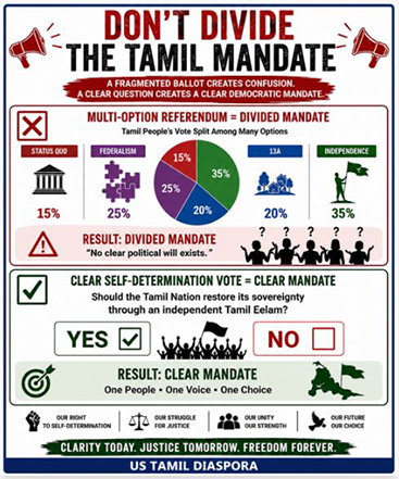 Why a Multi-Option Referendum Risks Undermining Tamil Self-Determination