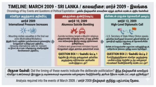கிளிண்டன்–ராஜபக்ச தொடர்பு, அக்குரஸ்ஸ தாக்குதல் மற்றும் விசாரிக்கப்பட வேண்டிய சந்தேகம்